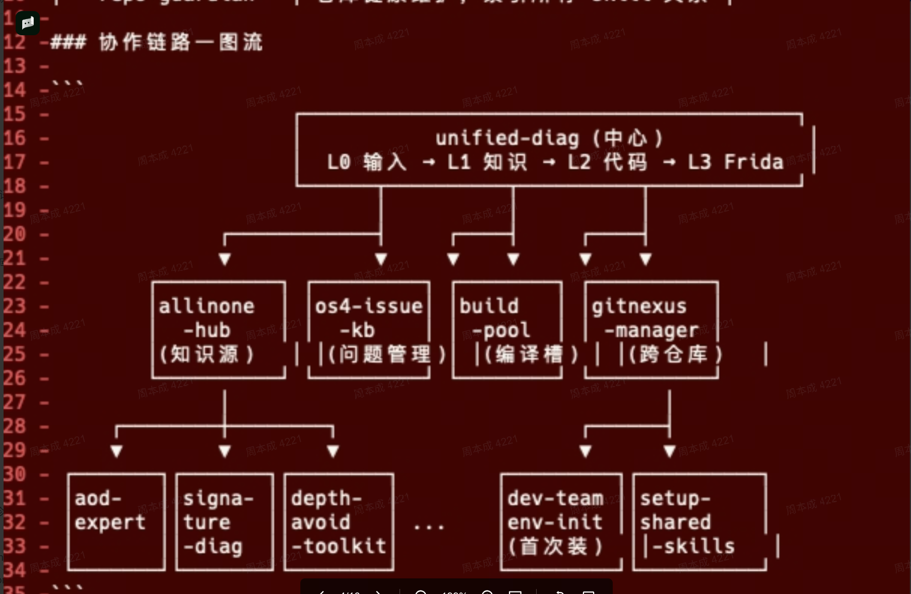 unified-diag截图1