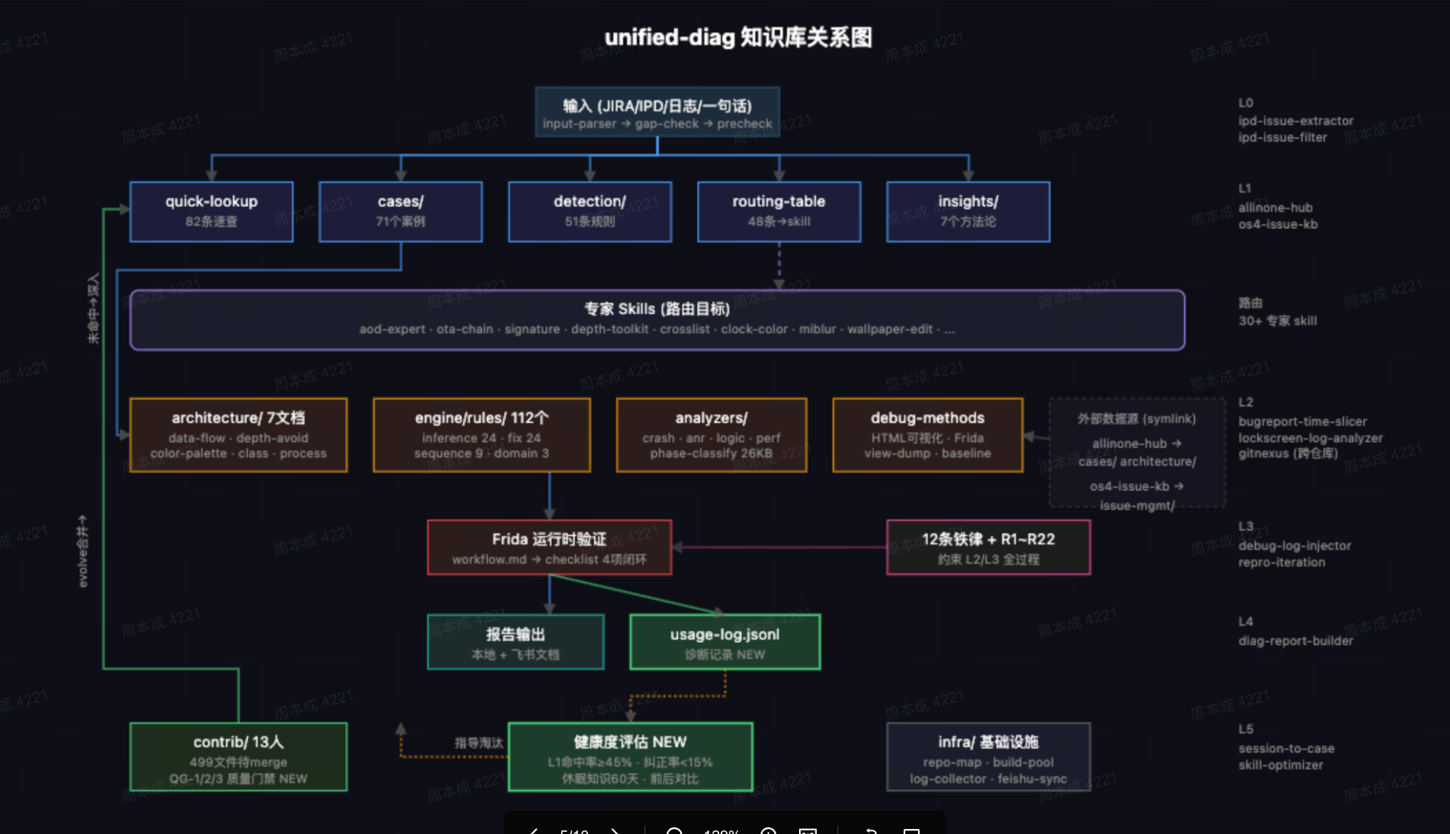 unified-diag截图2