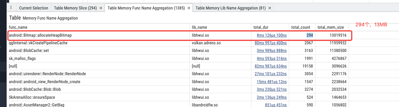 图片展示的是系统UI匿名页native堆内存分析中函数级拆解的内存函数名称聚合数…