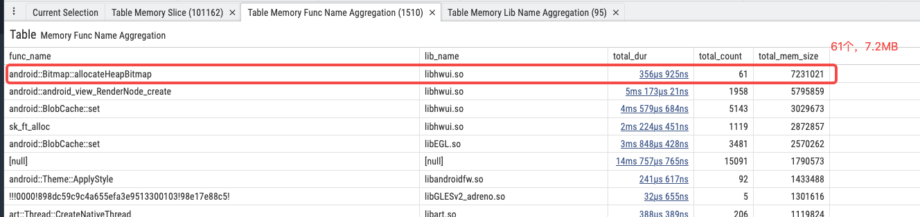 图片展示的是Table Memory Func Name Aggregation…