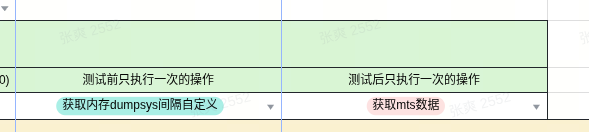 进程老化模型默认配置：测试前"获取内存 dumpsys 间隔自定义"，测试后"获取 mts 数据"