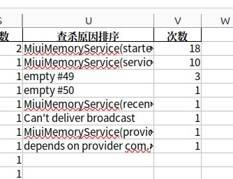 图片是一张Excel表格截图，展示了查杀原因排序及次数的数据