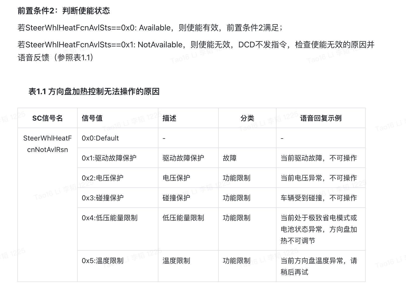 方向盘加热控制无法操作原因表 1.1:信号名 SteerWhlHeatFcnNotAvlRsn,信号值 0x0~0x5,分别对应无异常、驱动故障保护、电压保护、碰撞保护、低压能量限制、温度限制,分类为故障或功能限制,含语音回复示例。