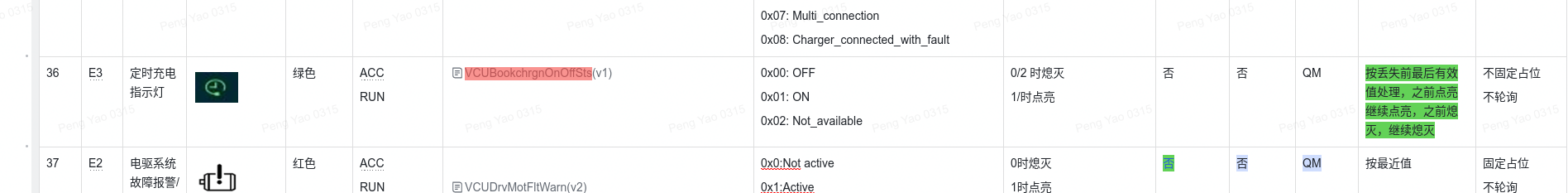仪表(IC)中 VCUBookchrgnOnOffSts 信号 timeout 与 unavailable 表现对比状态图：展示 E3 阶段仪表对该信号在丢失(unavailable)与超时(timeout)两种场景下不同的显示策略与状态切换时序。